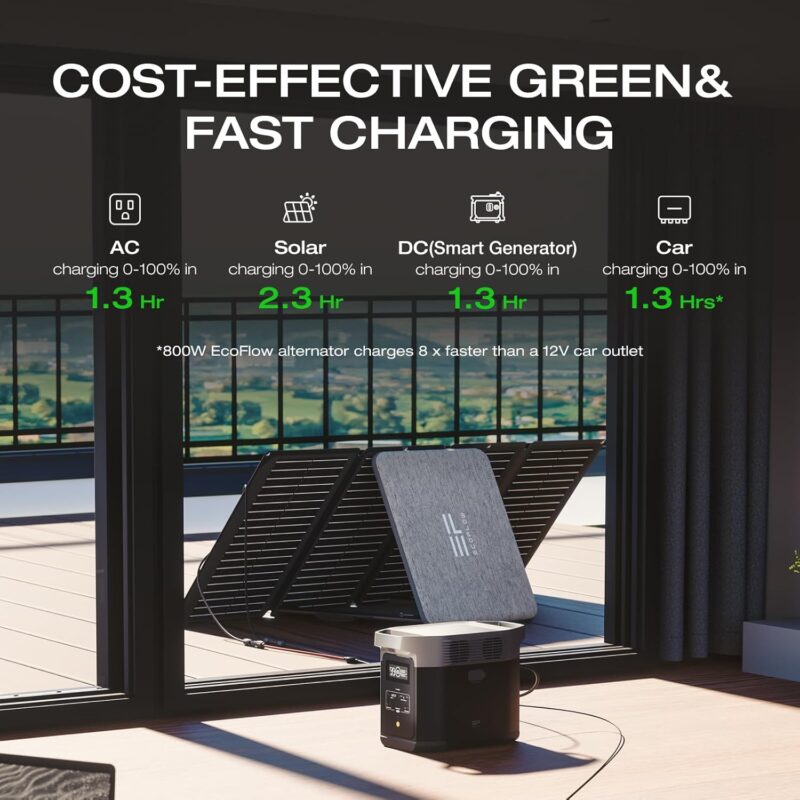 EF ECOFLOW DELTA 2 Portable Power Station (1024Wh, 1800W) – LiFePO4, AC & 100W USB-C