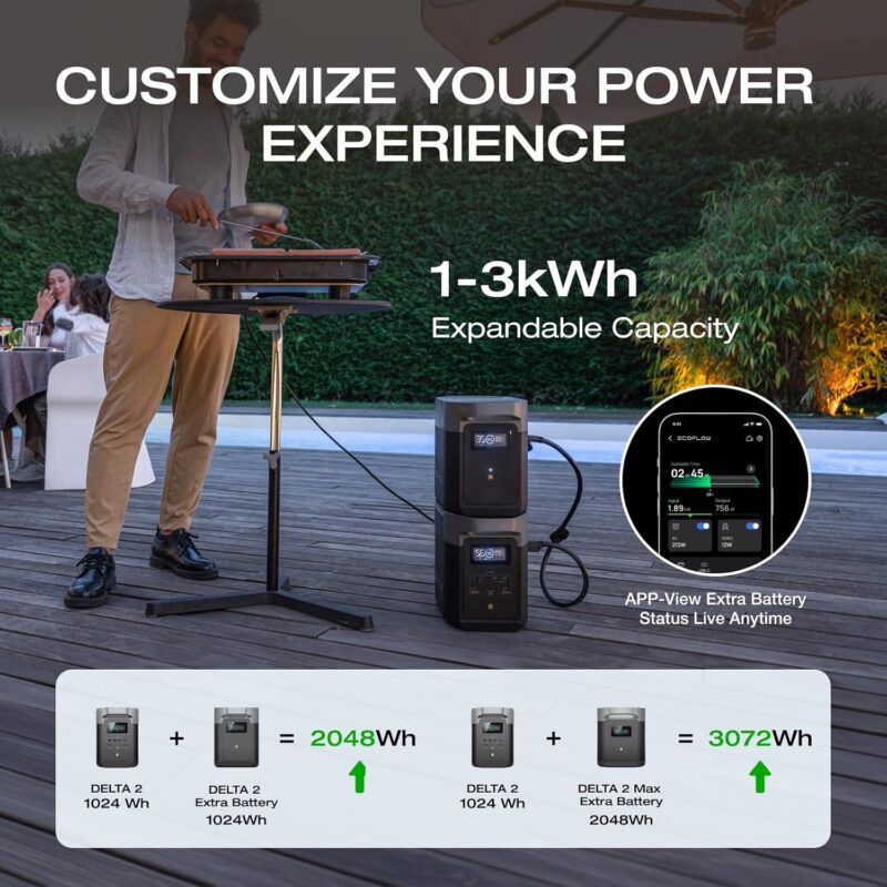 EF ECOFLOW DELTA 2 Portable Power Station (1024Wh, 1800W) – LiFePO4, AC & 100W USB-C